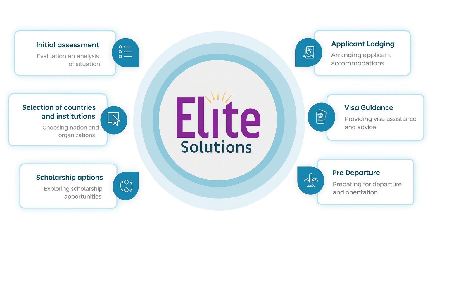 Why Choose Us Banner